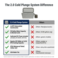 2.0 - Cold Plunge System — Comparison