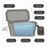 2.0 - Cold Plunge System — How It Works