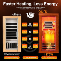 Infrared Sauna with Fda-Certified Red Light Therapy 660Nm & 850Nm | Full Spectrum, Ultra Low EMF, Fast Heat-Up, Canadian Hemlock, 7 PCS Carbon Fiber Heaters, Easy Assembly, 1170W 110V