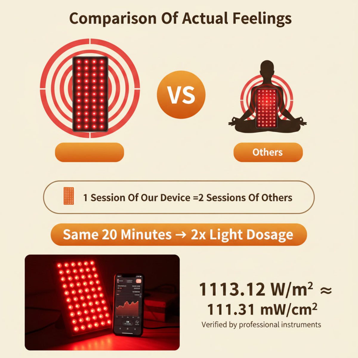 Red Light Therapy Panel, 4 Wavelengths 200 Leds Full Body, 330W | 630–940Nm Red and Infrared Light Therapy, Elite Grade Dual Chip High Power Red Light Lamp at Home, Modular Design