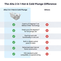 Alta 2 in 1 Hot & Cold Plunge — Comparison