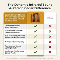 Dynamic Infrared Saunas 4 - Person Indoor Bluetooth Compatible FAR Infrared Sauna in Cedar — Comparison
