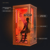 Infrared Sauna with Fda-Certified Red Light Therapy 660Nm & 850Nm | Full Spectrum, Ultra Low EMF, Fast Heat-Up, Canadian Hemlock, 7 PCS Carbon Fiber Heaters, Easy Assembly, 1170W 110V — How It Works