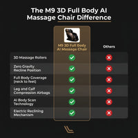 M9 3D Full Body AI Massage Chair — Comparison