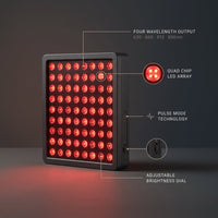 Red Light Therapy Panel Device – 630Nm 660Nm 810Nm 850Nm Red & near Infrared Light Therapy, LED Light Therapy Lamp, 72 Quad Chip Leds, Adjustable Brightness, Pulse Mode – ULTRA360 — infographic