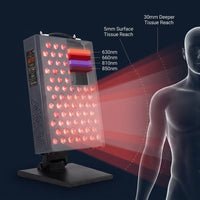 Red Light Therapy Panel Device – 630Nm 660Nm 810Nm 850Nm Red & near Infrared Light Therapy, LED Light Therapy Lamp, 72 Quad Chip Leds, Adjustable Brightness, Pulse Mode – ULTRA360 — How It Works