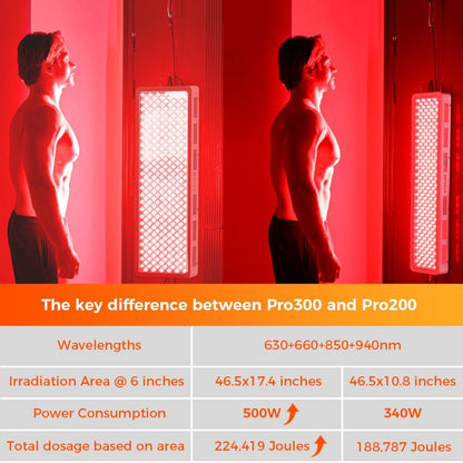 Red Light Therapy Panel, 4 Wavelengths 200 Leds Full Body, 330W | 630–940Nm Red and Infrared Light Therapy, Elite Grade Dual Chip High Power Red Light Lamp at Home, Modular Design