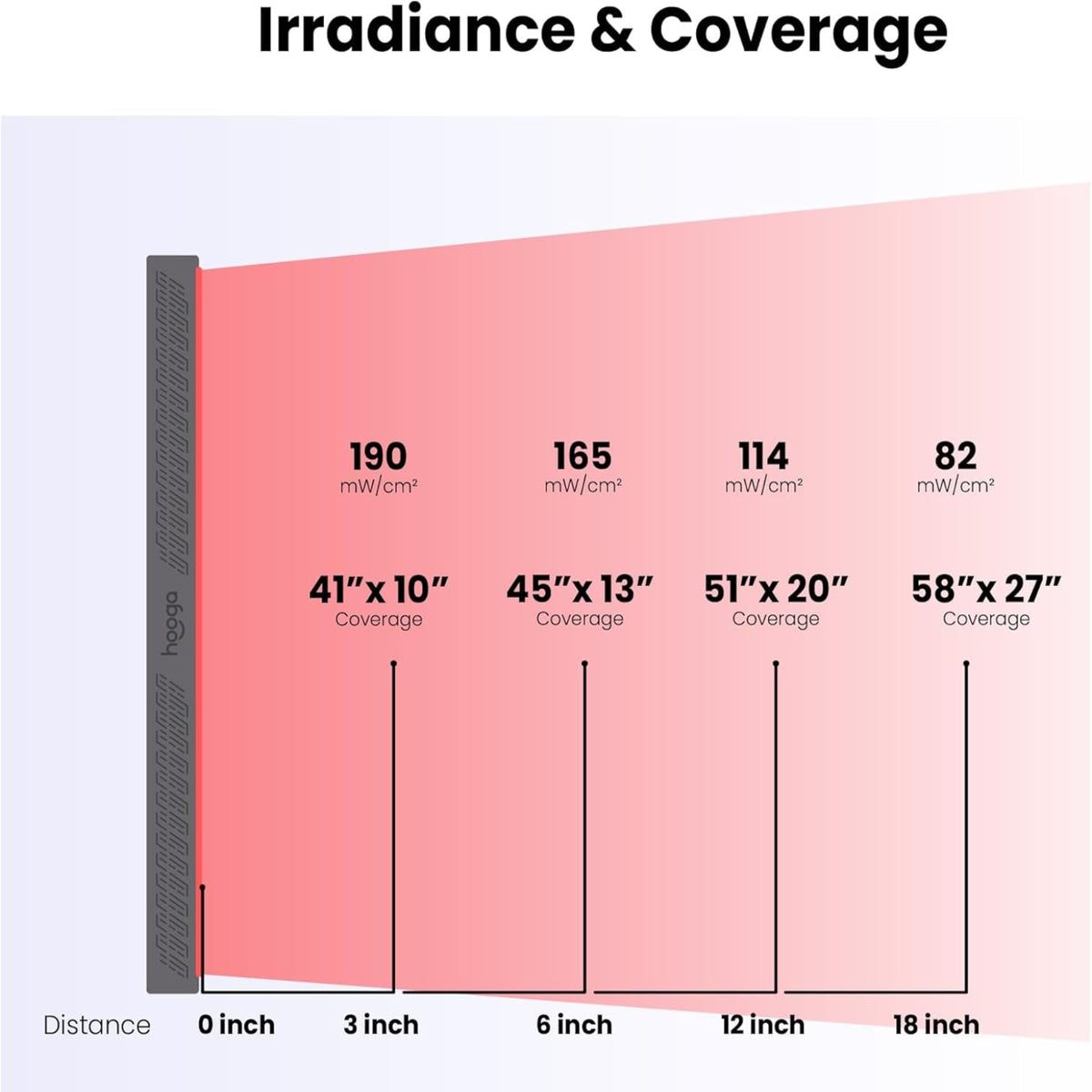 Red Light Therapy Panel Device – Full Body Panel, 630Nm 660Nm 810Nm 850Nm Red & near Infrared Light Therapy, 300 Quad Chip Leds, Brightness Control, Pulse Mode – ULTRA1500